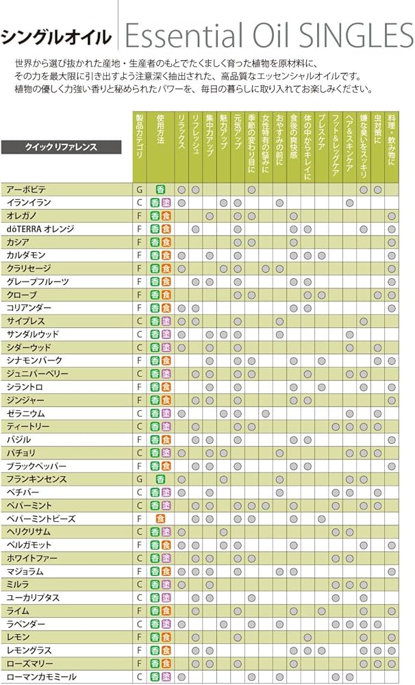 ハナマリモ様用 ドテラ エッセンシャルオイルおまとめ ドテラ